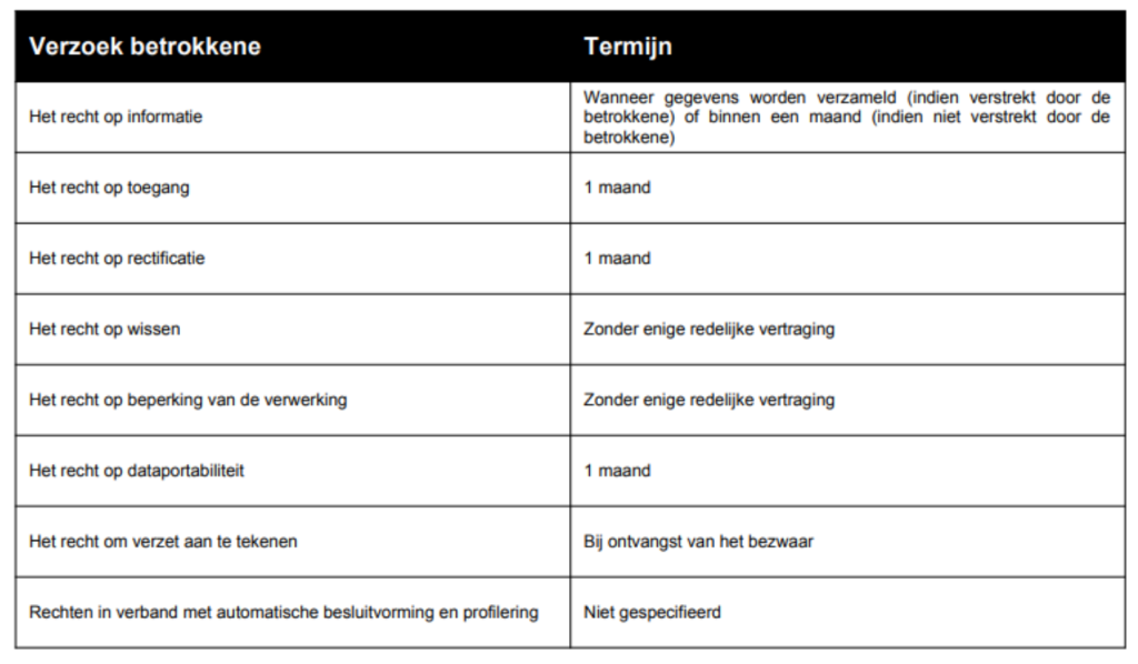 verzoekbetrokkene